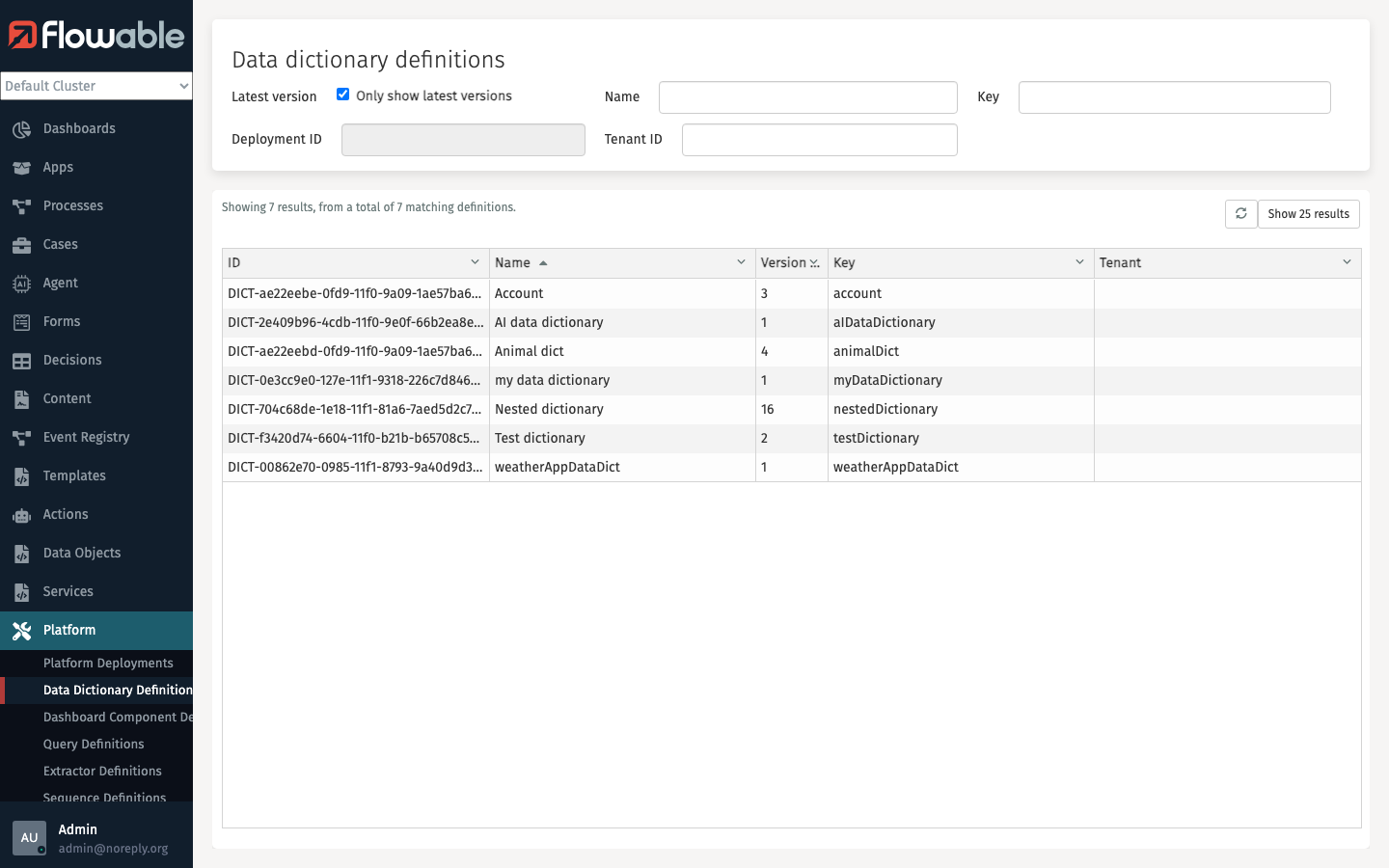 Data Dictionary Definitions List