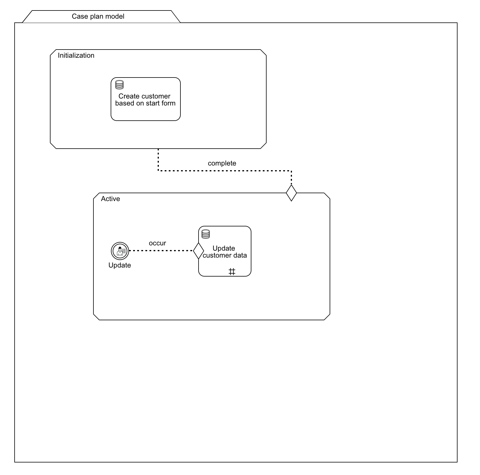 Data Object CMMN Example