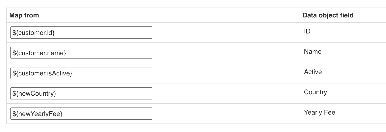 Data Object CMMN Example