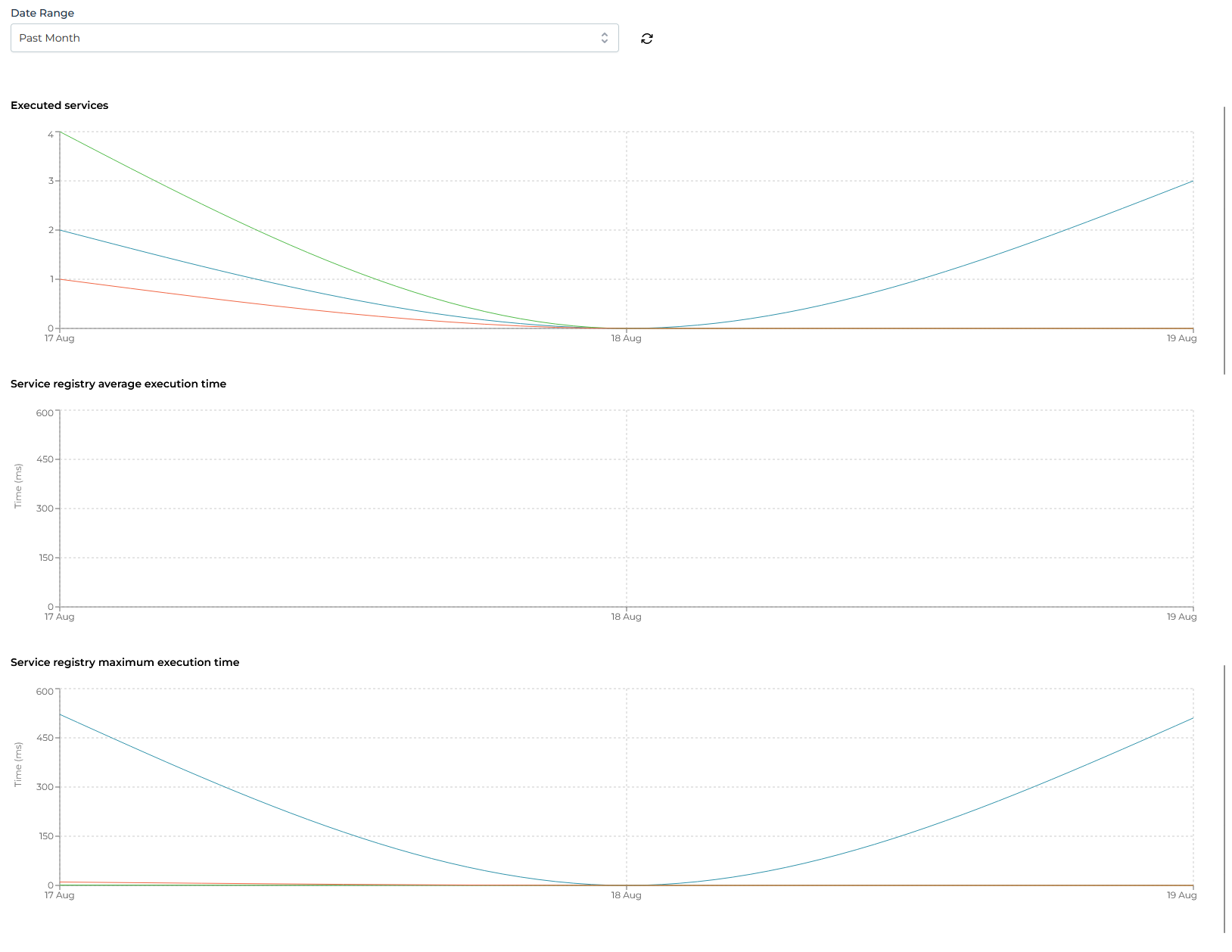 service registry dashboard
