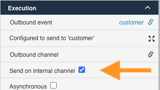 Internal Channel