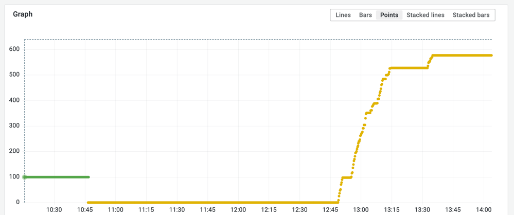 Error messages during execution