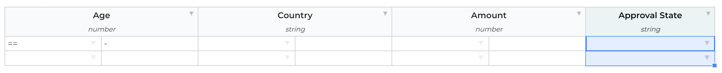 create decision output
