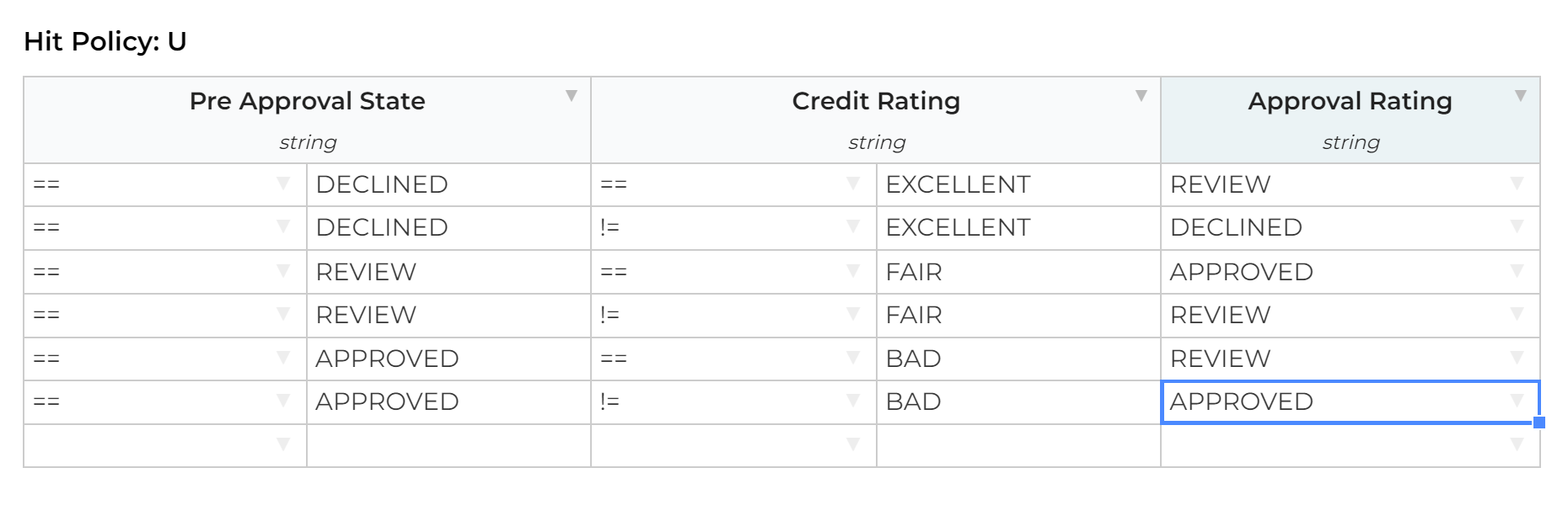 create new decision service decision