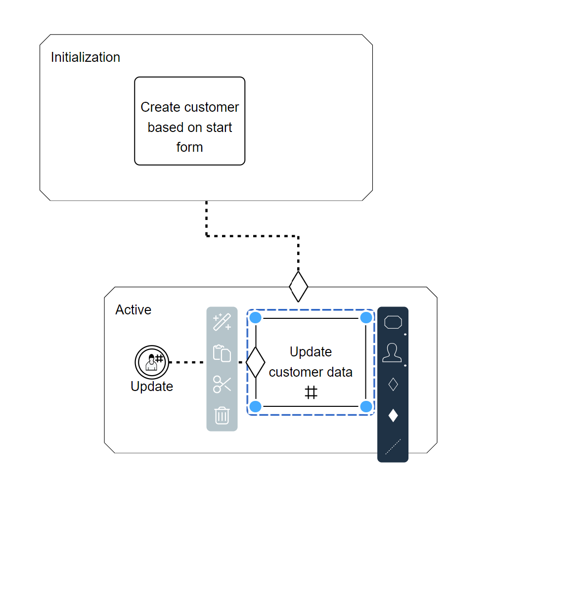Data Object CMMN Example