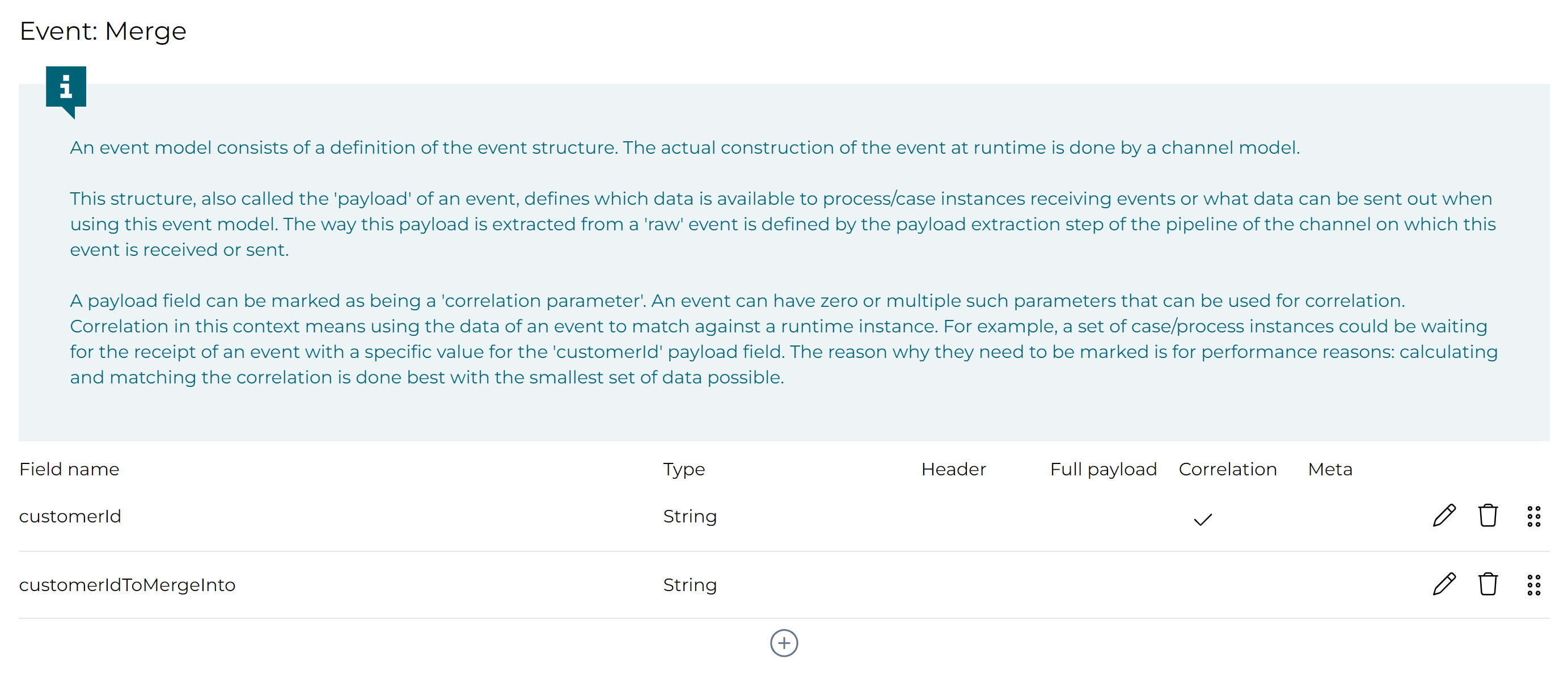 Data Object CMMN Example