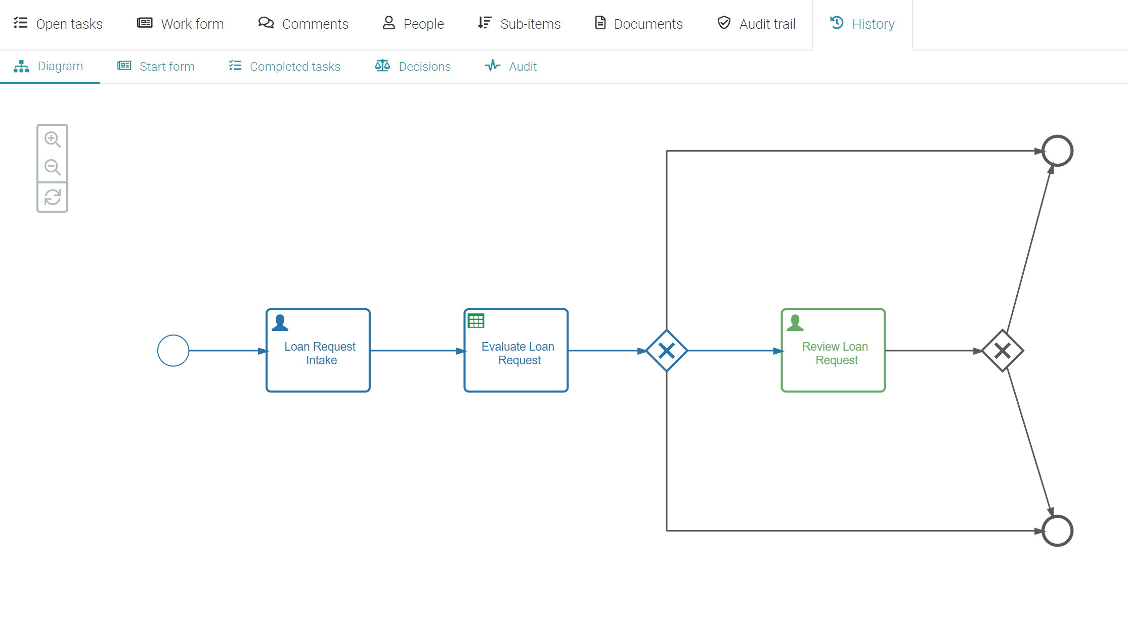 scenario 1 process state 1