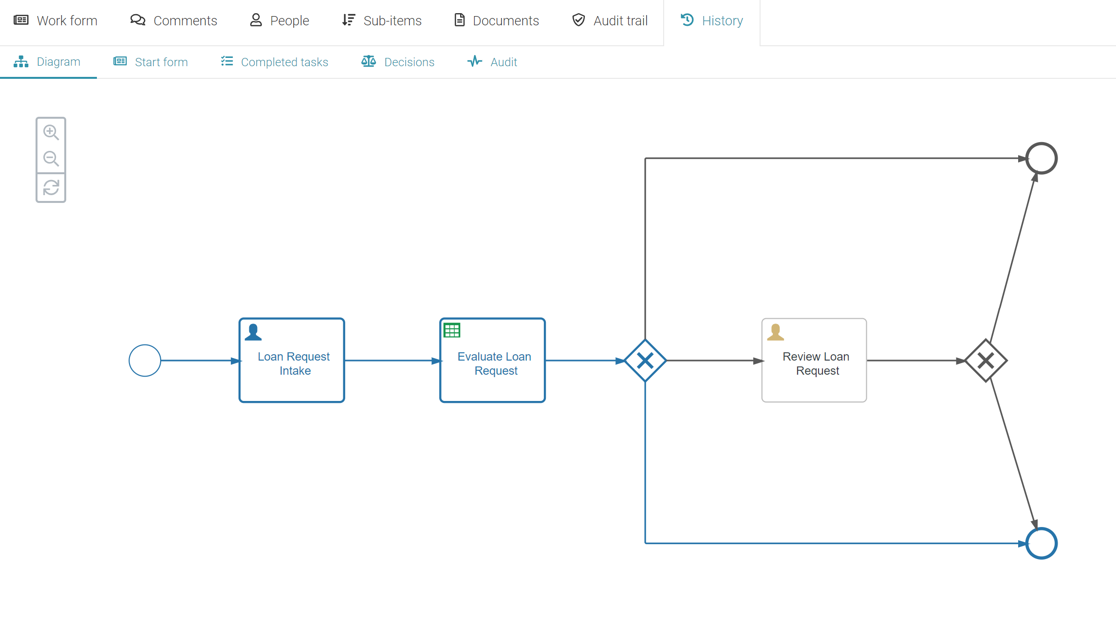 scenario 2 process state 1