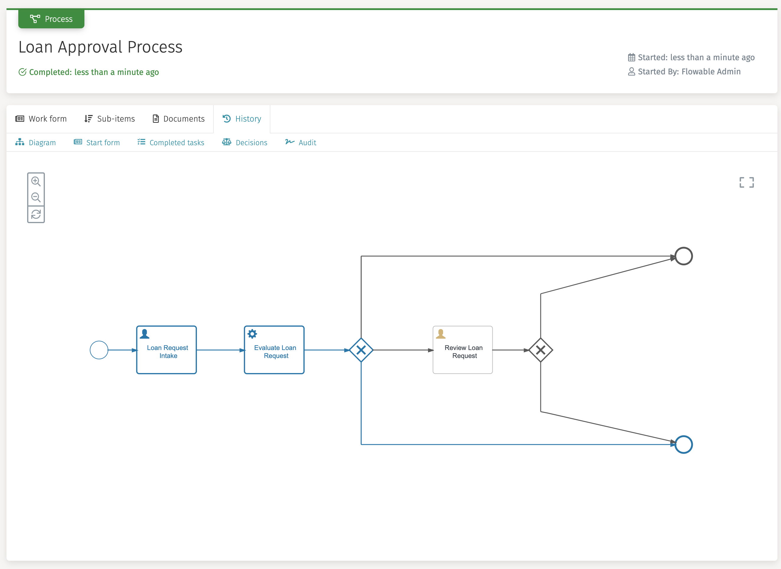 scenario 2 process state 1